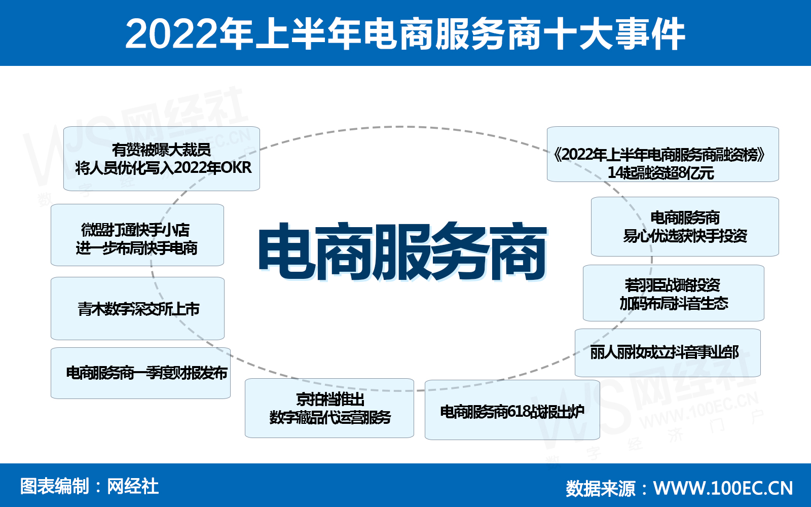 2022年上半年电商服务商十大事件.jpg