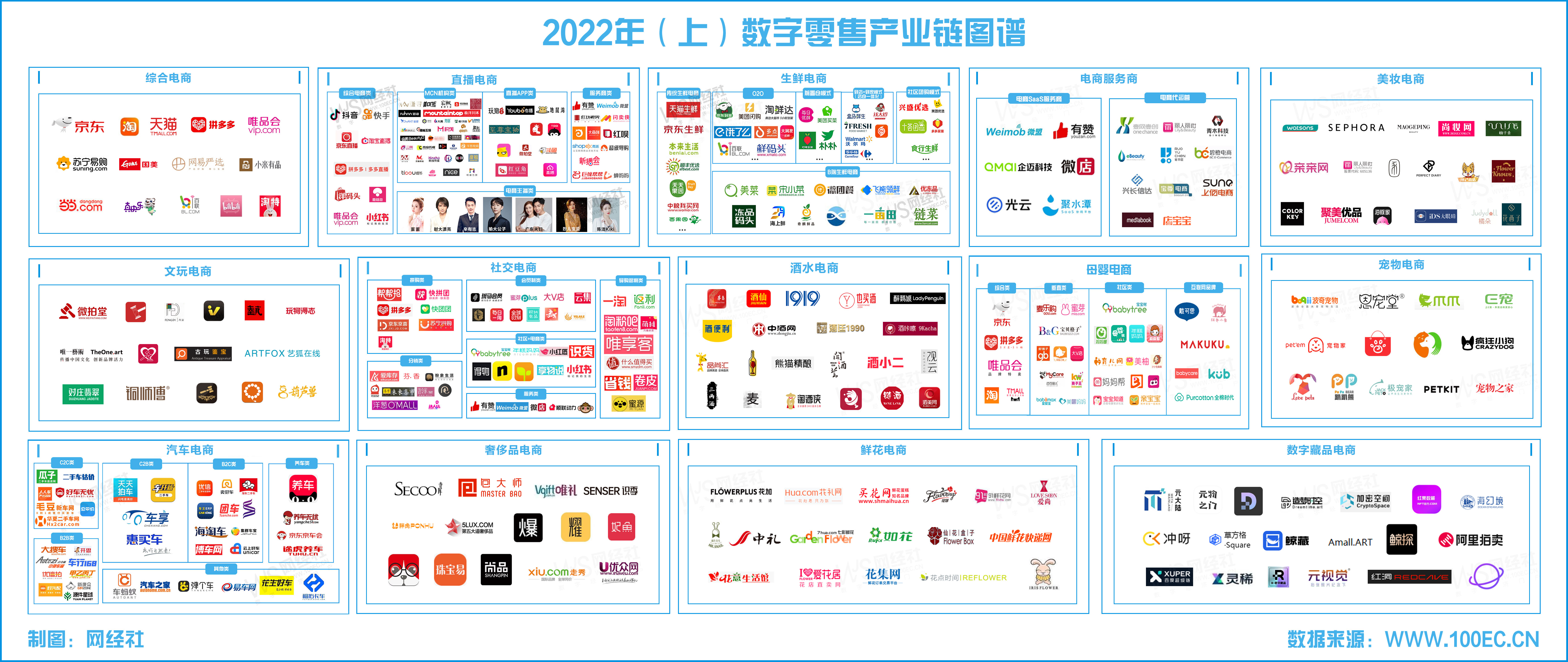 2022年零售电商产业链图谱(8).jpg