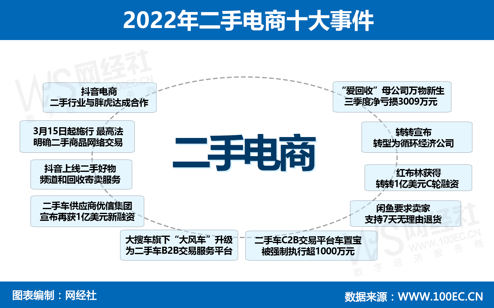 2022年二手电商十大事件(1).jpg