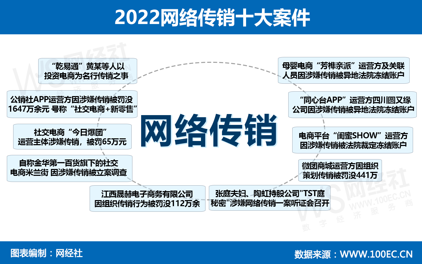 2022网络传销十大案件(2).jpg