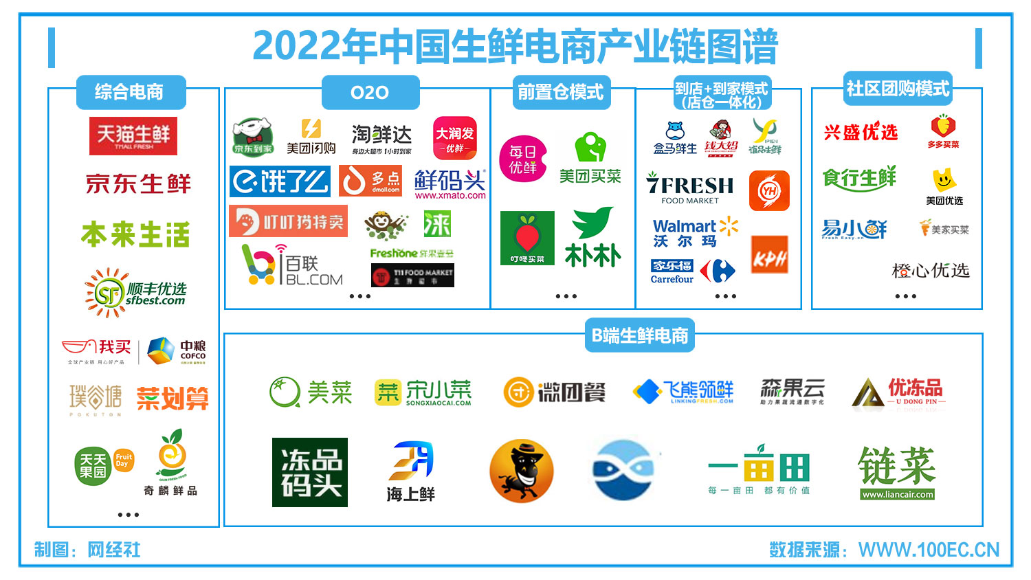 2022年中国生鲜电商产业链图谱.jpg