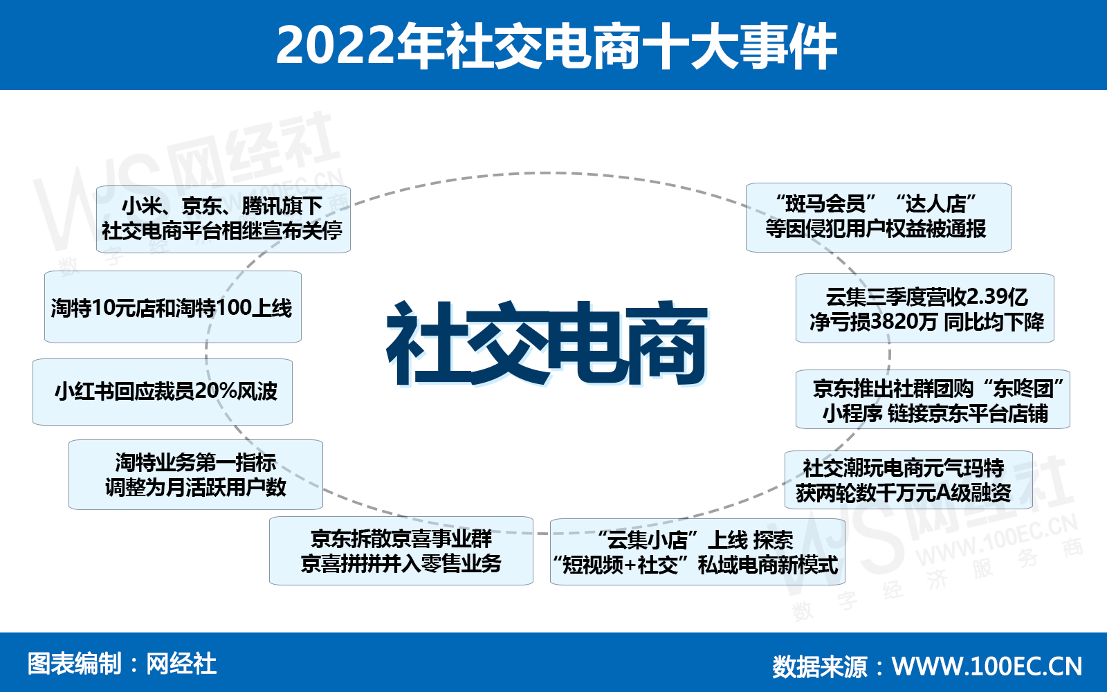 2022年社交电商十大事件(1).jpg