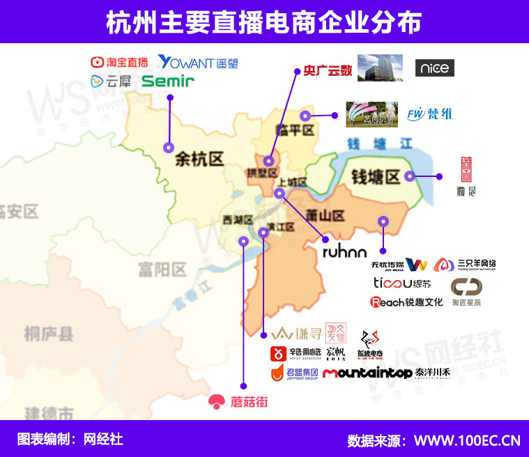 杭州直播电商企业分布1.jpg