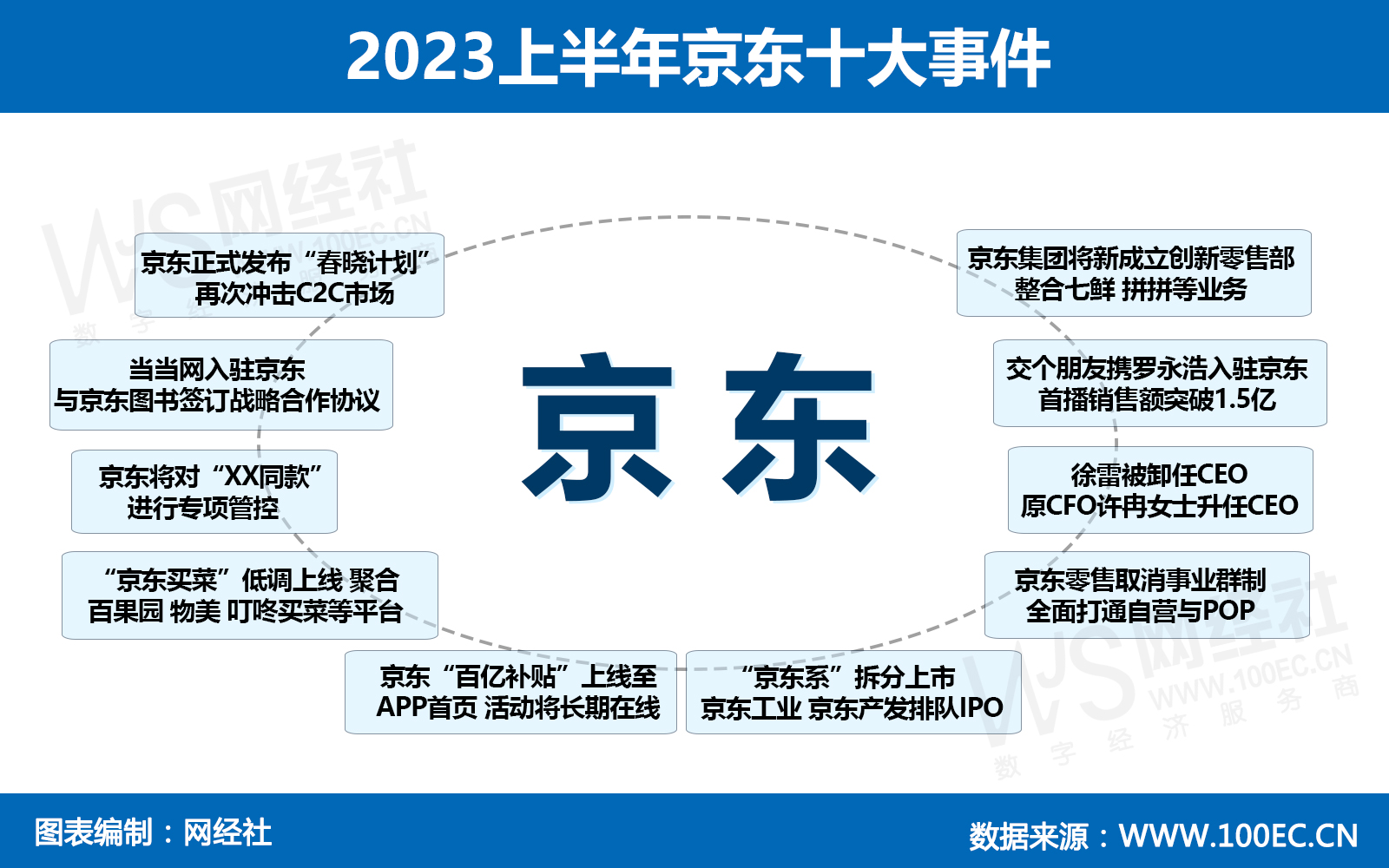 2023上半年京东十大事件(1).jpg