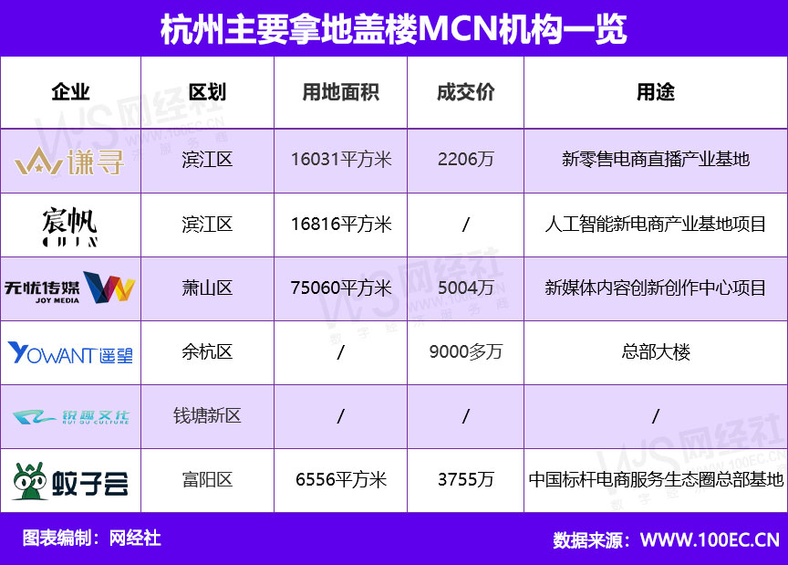 杭州主要拿地盖楼MCN机构一览(1).jpg