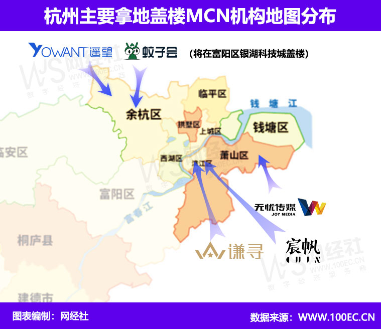 杭州主要拿地盖楼MCN机构地图分布（箭头）(1).jpg