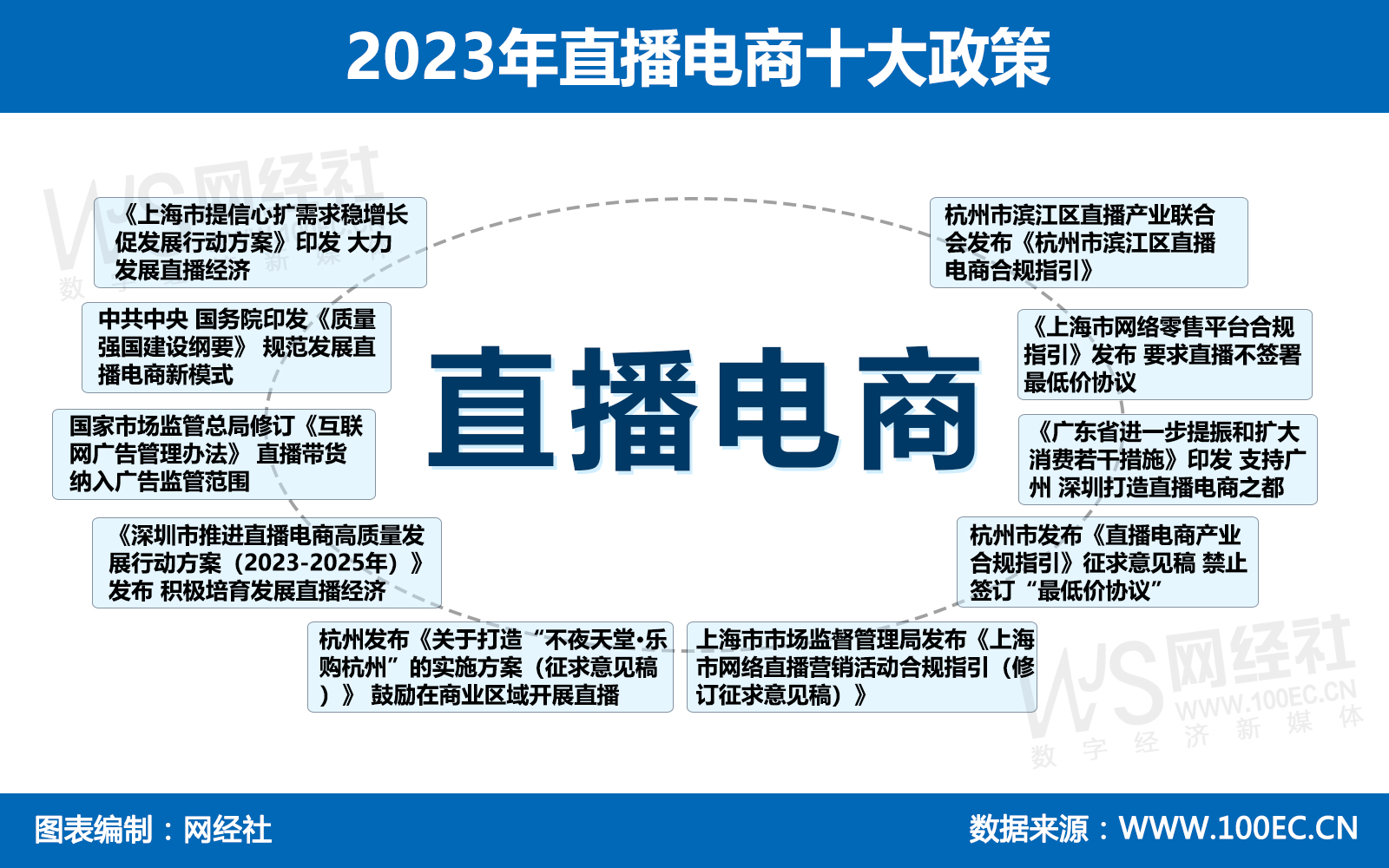 2023年直播电商十大政策.jpg