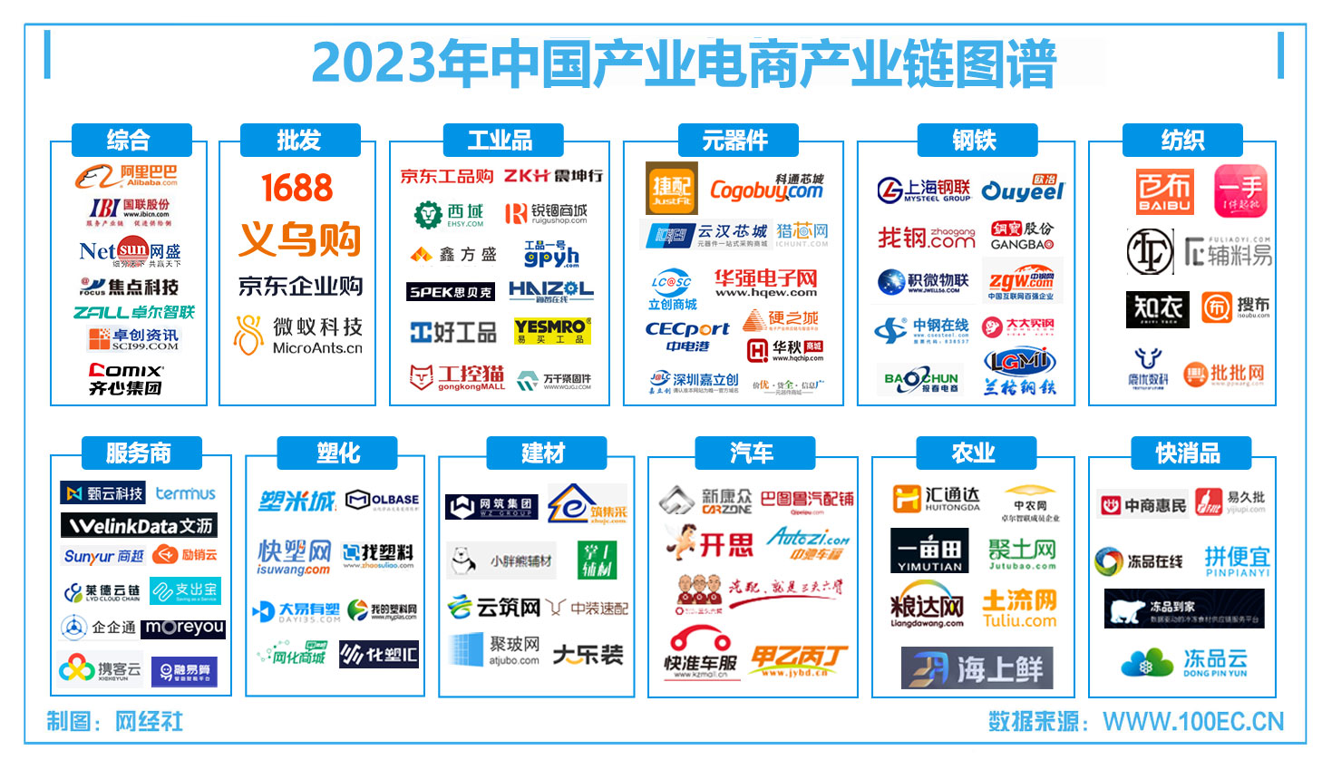 2023年中国产业电商产业链图谱.jpg